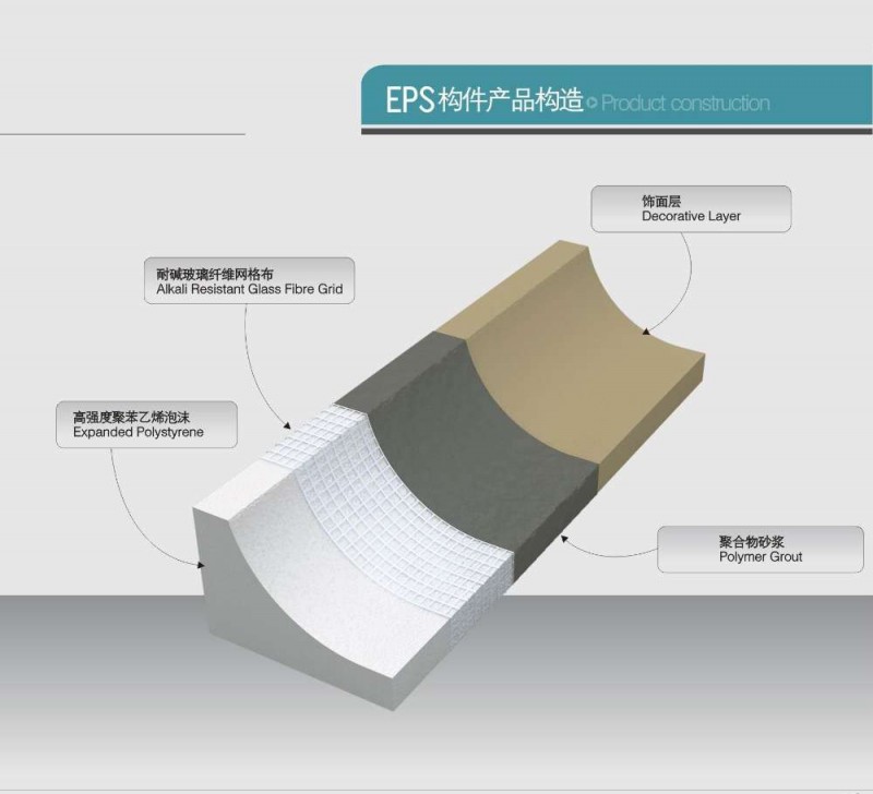 EPS构造 (2)