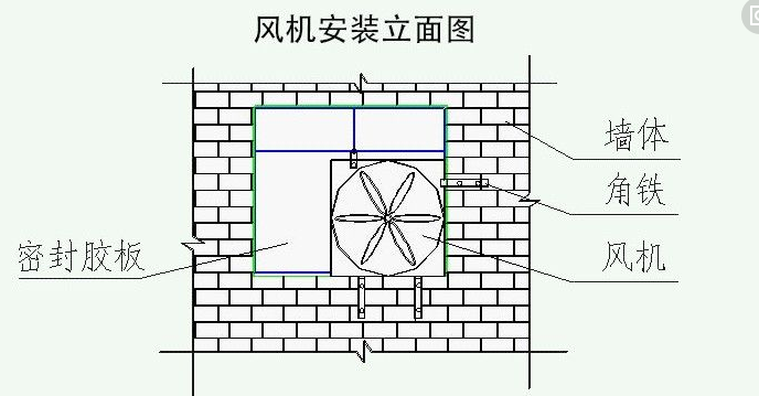 玻璃钢风机安装