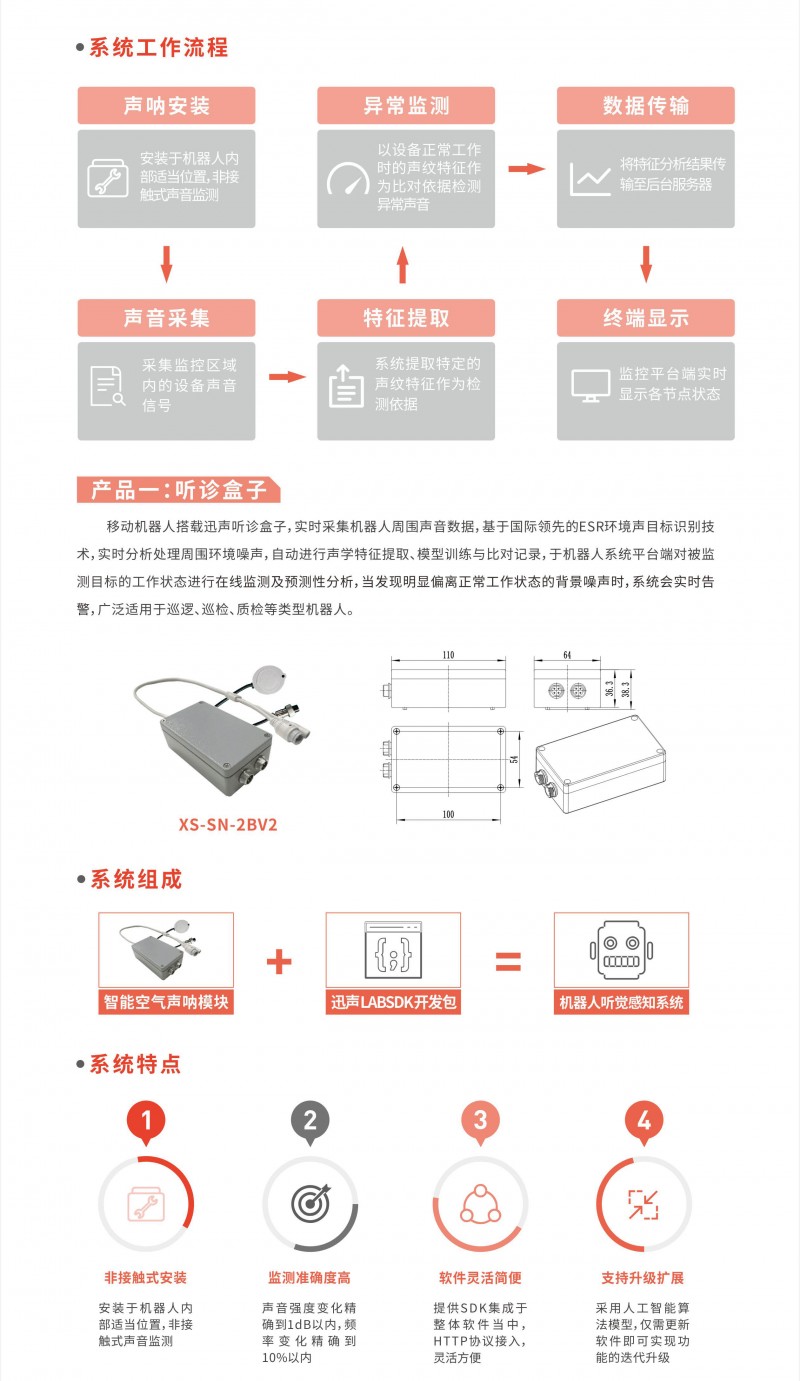 机器人行业宣传册--长图_03